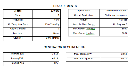LA-RICS GARD001 Generator Sizing Report image